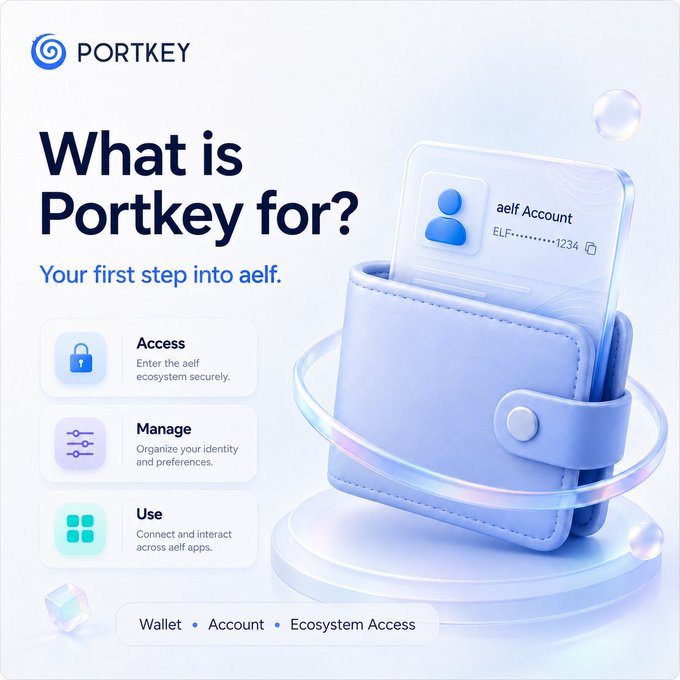A promotional graphic for PORTKEY, asking 'What is Portkey for? - Your first step into aelf' with features Access, Manage, and Use, alongside an illustration of a wallet containing an 'aelf Account' card.