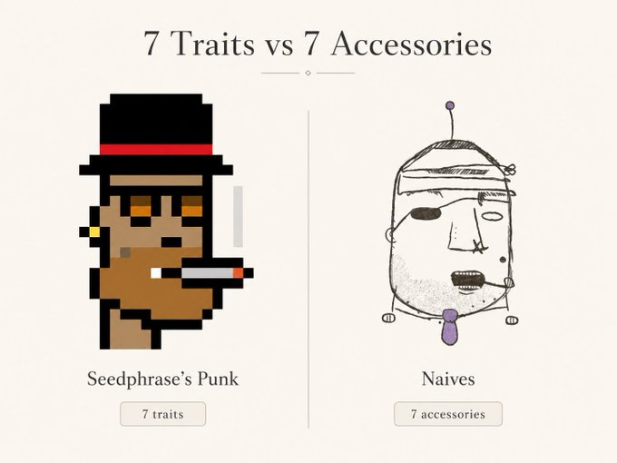 A comparison graphic titled '7 Traits vs 7 Accessories' showing a pixelated character called 'Seedphrase's Punk' with '7 traits' next to a crude drawing labeled 'Naives' with '7 accessories'.