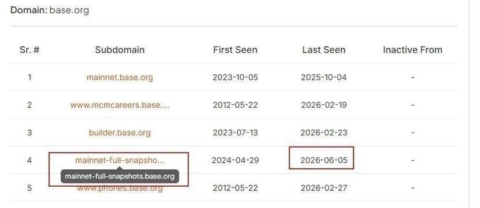 The image shows a screenshot of a webpage with details about a base snapshot. It appears that a Base snapshot has been completed, indicating that users have started discussing a topic related to the base organization or project. The main snapshot appears to be the one that was taken when the post was created, and it is being shared across multiple platforms for discussion. Users are encouraged to stay engaged in this ongoing conversation by double-checking their wallets and participating whenever relevant.