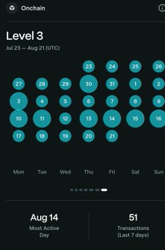 The image shows a mobile app interface for "Onchain" displaying a Level 3 achievement calendar for Jul 23 – Aug 21 (UTC), with teal circles marking active days across weeks and an indicator showing August 14 as the "Most Active Day" with 51 transactions in the last 7 days. This aligns with the post's message of achieving Level 3 with full daily use (7 of 7) and DApp engagement (2 of 2) on Solana Mobile.