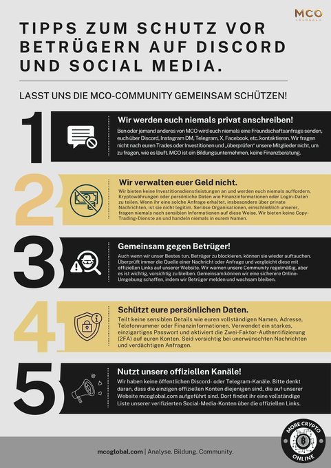 This infographic from MCO Global outlines "Tipps zum Schutz vor Betrügern auf Discord und Social Media" (Tips to Protect Yourself from Scammers on Discord and Social Media), featuring five numbered tips: MCO never sends private messages asking for funds or login info, they don't manage users' money or offer investment/copy-trading services, they fight against scammers and ask users to report them, users should protect personal data by enabling 2FA and avoiding password reuse, and users should only rely on MCO's official channels.

The image directly supports the accompanying message by visually reinforcing MCO's warnings that legitimate company representatives will never DM individuals requesting money, wallets, or copy-trading participation—all core red flags highlighted as scam indicators in the post.