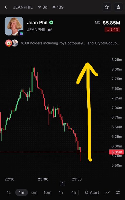 A cryptocurrency chart for the JEANPHIL meme coin showing a market cap of $5.85M down 3.4%, with a large yellow arrow drawn over it pointing upward from a recent dip.