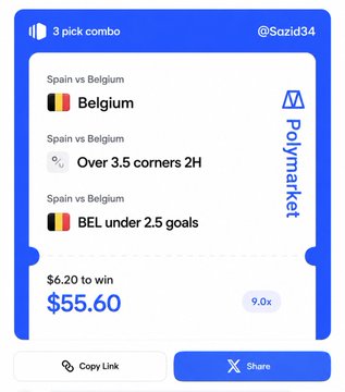 A mobile betting interface from Polymarket showing a 3-pick combo bet for a Spain vs Belgium match, featuring 'Belgium', 'Over 3.5 corners 2H', and 'BEL under 2.5 goals' for $6.20 to win $55.60.