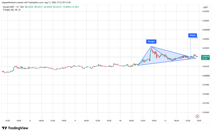 A TradingView candlestick chart showing the TRIO/USDT pair on Binance, with a symmetrical triangle pattern drawn and a target marker at approximately 0.024.