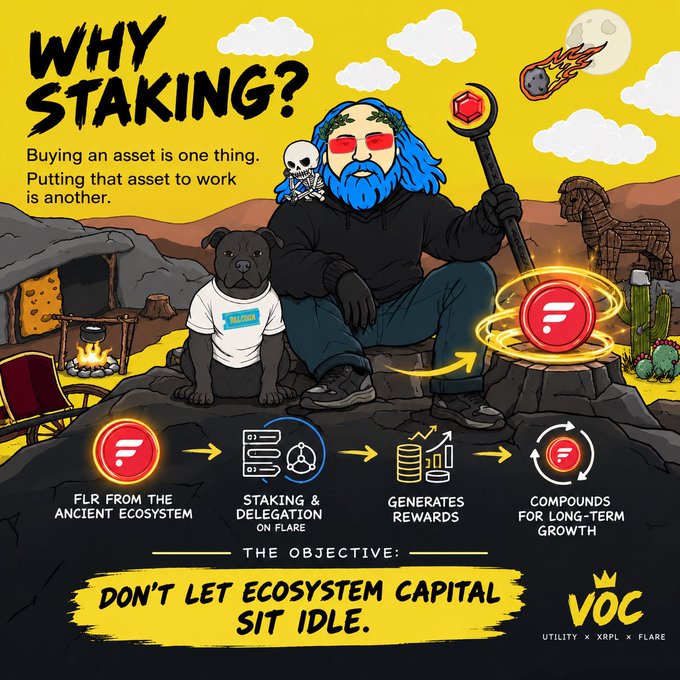 An infographic titled "WHY STAKING?" illustrates crypto staking with a blue-bearded wizard character, explaining how FLR is staked on Flare to generate rewards and compound long-term growth.
