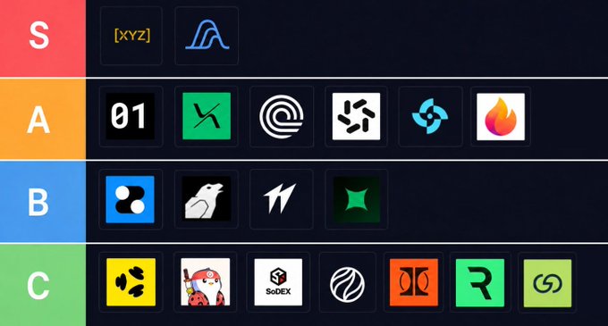 The image displays a list of logos arranged across multiple levels of a hierarchy. There are ten logos presented, ranging from small icons at the lower tier to larger and more complex designs at the top tier. The first level features logos with various colors such as green, orange, red, black, blue, white, pink, brown, gray, and yellow. The second tier includes logos in shades of white, gray, and black. As you move upwards through the tiers, the logos become more abstract, and their colors tend to change or be replaced by other designs like arrows or circles representing different companies and concepts.