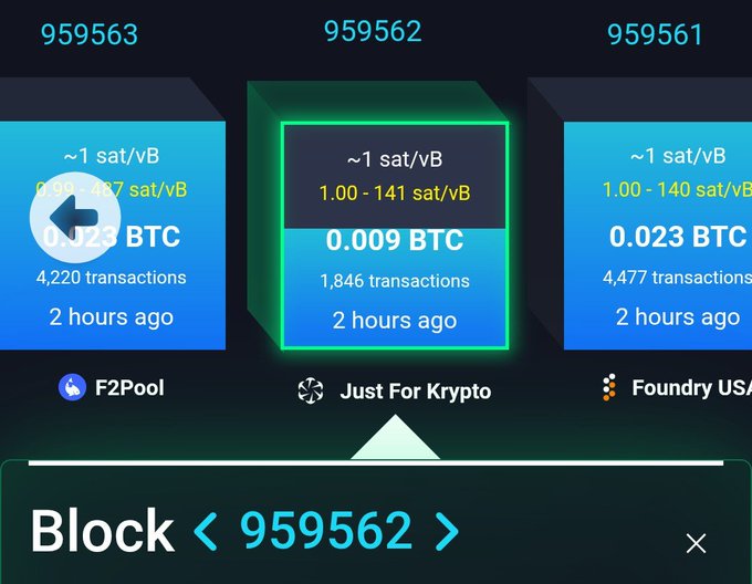 Bitcoin blockchain data showing block 959562 mined by Just For Krypto with 1,846 transactions and a reward of 0.009 BTC.