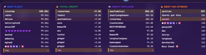 Four gaming leaderboards titled 'NEXT EJECT', 'TOTAL PROFIT', 'HEAVY PAYLOAD', and 'BEST WIN STREAK' displaying player names, earnings, and scores.