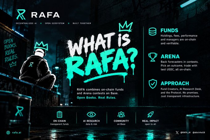 A dark teal promotional graphic for “RAFA” reads “WHAT IS RAFA?” and describes an on-chain funds and arena platform, with sections labeled “FUNDS,” “ARENA,” and “APPROACH.”