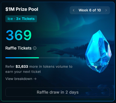 A promotional graphic for Nansen's Week 6 Ice raffle with a $1M prize pool shows the user has earned 369 raffle tickets so far, needs $2,633 more in token volume for the next ticket, and the raffle draw is in 2 days—matching the post's excitement about building up entries for the larger prize pool now that winning tickets have jumped from 100 to 840.
