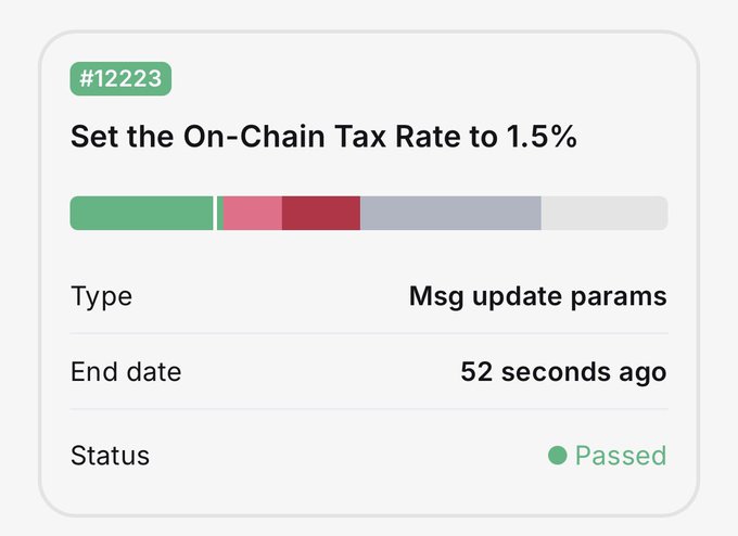 Proposal #12223 titled "Set the On-Chain Tax Rate to 1.5%" passed 52 seconds ago as an "Msg update params" governance vote, confirming the LUNC on-chain tax increase to 1.5%.