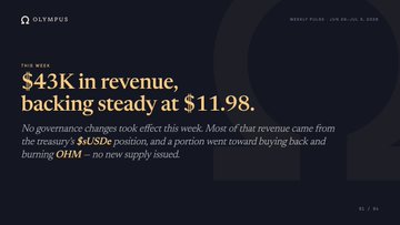 An Olympus (OHM) weekly report graphic stating '$43K in revenue, backing steady at $11.98,' referencing the USDe treasury position.