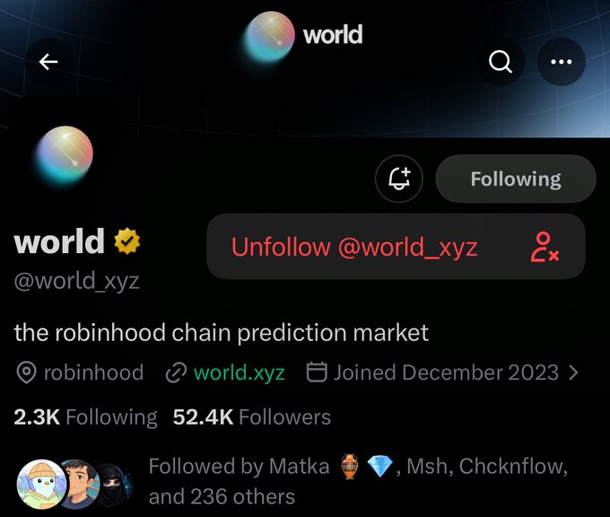 A Twitter/X profile page for 'world' (@world_xyz), described as 'the robinhood chain prediction market,' showing a Following button, 2.3K Following, and 52.4K Followers.
