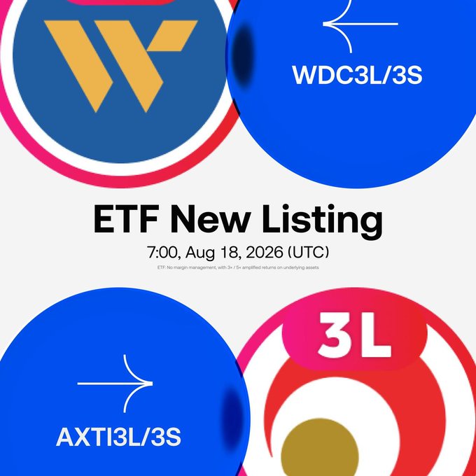 Gate announces leveraged ETF listings for WDC and AXTI, with 3× long/short pairs WDC3L/3S and AXTI3L/3S against USDT. Trading begins at 7:00 AM on August 18, 2026 (UTC), as highlighted by the “ETF New Listing” graphic.