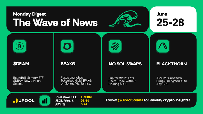 JPool Solana 'Monday Digest: The Wave of News' infographic for June 25-28 highlighting $DRAM, $PAXG, NO SOL SWAPS, and BLACKTHORN, with a current total stake of 1.308M SOL at jSOL price $98.54 and APY 5.44%.