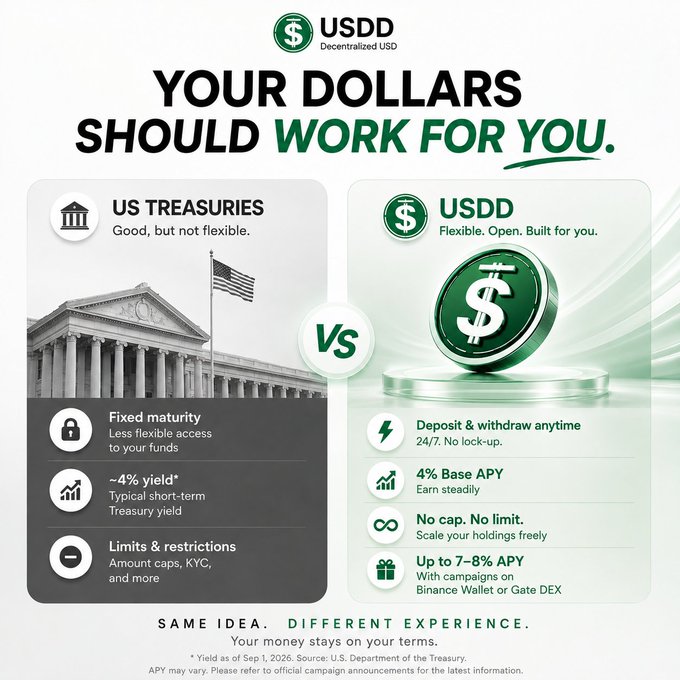 A promotional infographic for 'USDD Decentralized USD' comparing US Treasuries versus USDD, highlighting USDD's features like 24/7 deposit/withdraw, 4% Base APY, no cap limits, and up to 7-8% APY.