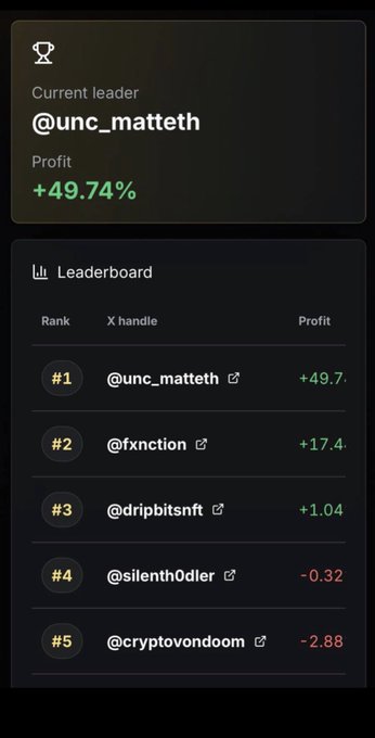 The image depicts a phone screen showing a list of five social media posts made by someone named @Unc_MattEth. The most recent post is about winning money through cryptocurrency trading, with an upvote count of 5 out of 5. The posts are arranged in a line-by-line format against the backdrop of a dark grey color.