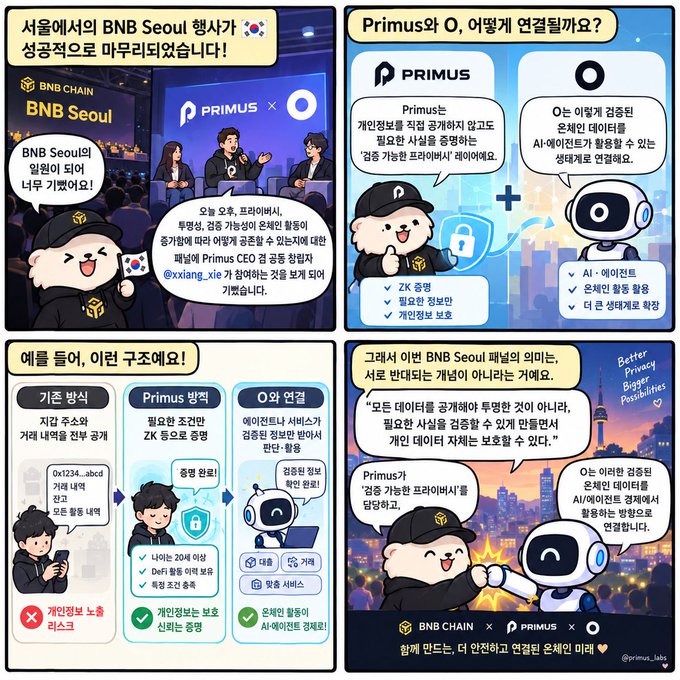 A four-panel illustrated comic in Korean explaining the partnership between BNB Seoul and Primus, highlighting privacy features of 'O' and 'Primus' using ZK proofs and on-device AI.