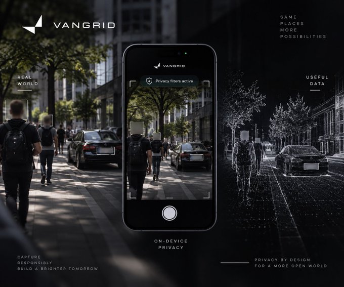 A VanGrid graphic comparing a 'REAL WORLD' street scene to its 'USEFUL DATA' wireframe counterpart, emphasizing 'ON-DEVICE PRIVACY' with privacy filters active on the phone camera view.