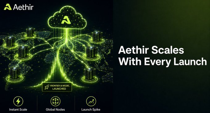 The image shows an Aethir promotional graphic featuring a glowing green cloud labeled "Aethir" connected to global server nodes, with text reading "Aethir Scales With Every Launch," "Frontier AI Model Launched," and highlighting three features: "Instant Scale," "Global Nodes," and "Launch Spike." The visual reinforces the post's message by depicting Aethir's distributed network dynamically expanding to meet inference demand spikes from new frontier AI model launches, illustrating how its decentralized GPU infrastructure flexes in real-time rather than relying on idle centralized capacity.