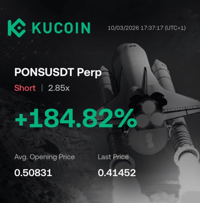 A KuCoin trading screenshot showcases a short position on PONSUSDT Perp with 2.85x leverage, displaying an impressive +184.82% return as the price dropped from an average opening of 0.50831 to a last price of 0.41452. The image illustrates the profitable short trade mentioned in the post, which the trader is considering closing or securing with a tight stop loss.