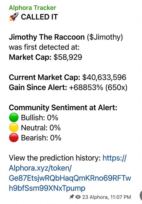 An Alphora Tracker notification stating 'Jimothy The Raccoon ($Jimothy) CALLED IT', showing a market cap increase from $58,929 to $40,633,596, a gain of +68853% (650x), with community sentiment at 0% across all categories.
