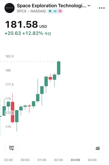 The image shows a smartphone screen displaying a stock market graph, with various lines representing different stocks. The time shown on the screen indicates that it is approximately 1:00 PM. The main content of the image appears to be a summary or explanation about the stock market trends at the time captured in the photo.