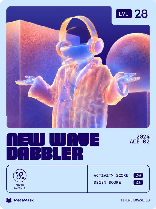 A digital trading card titled 'NEW WAVE DABBLER' featuring a 3D-rendered figure wearing a virtual reality headset and headphones, with stats showing LVL 28, Activity Score 20, and Degen Score 03, branded with the MetaMask logo.