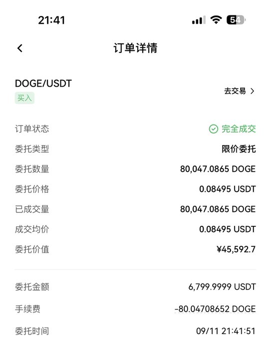 A screenshot of a Chinese cryptocurrency trading app shows a completed buy order for 80,047.0865 DOGE/USDT at a price of 0.08495 USDT, totaling approximately ¥45,592.7.