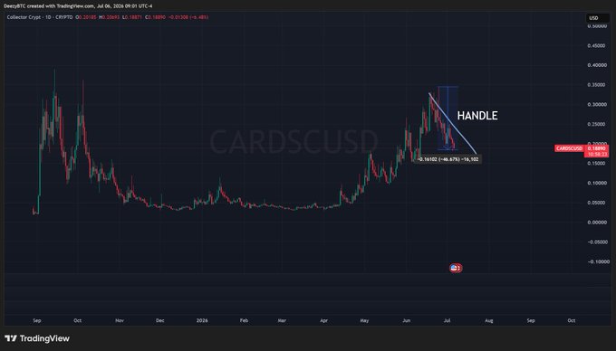 TradingView chart of CARDS/USD showing a downward "HANDLE" pattern in a falling channel from June-July.