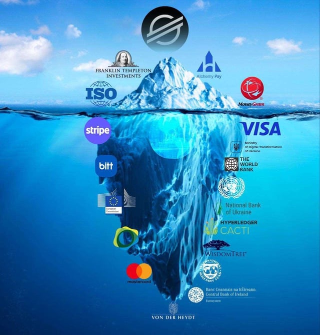 The image shows a watercolor painting with an underwater scene, featuring a blue iceberg filled with various business logos and company names displayed within the ice. In this image, there are at least twelve different companies visible, including "Von der Heyt", which is likely related to travel or aviation, as well as several banks and institutions such as Visa and International Bank of America. The painting seems to be a creative representation of the interconnectedness between businesses in various industries and the global nature of finance.
