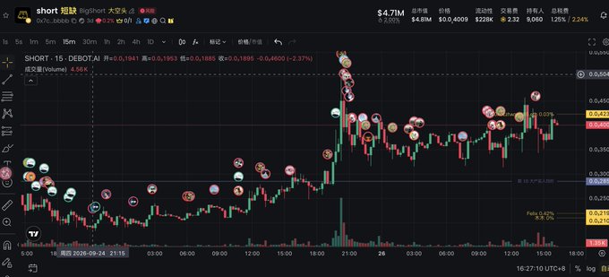 Cryptocurrency trading chart on BigShort showing SHORT on the SHORT/USDT pair with a price of $4.71M, displaying candlestick patterns and various cartoon avatar stickers marking notable price movements over a 15-minute timeframe.