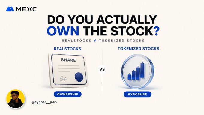 A MEXC promotional graphic titled 'DO YOU ACTUALLY OWN THE STOCK?' comparing Realstocks (Ownership) versus Tokenized Stocks (Exposure), credited to @cypher__josh.