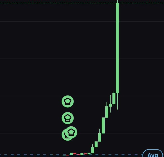 A candlestick price chart on a dark background showing a sharp green upward spike with chef hat icons overlaid on the rising price action.
