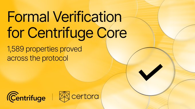 A yellow graphic announces 'Formal Verification for Centrifuge Core' by Certora, stating that '1,589 properties proved across the protocol' alongside a black checkmark.