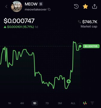 A cryptocurrency chart shows the 'MEOW' token at $0.000747 with a 15.71% gain and a market cap of $746.7K.