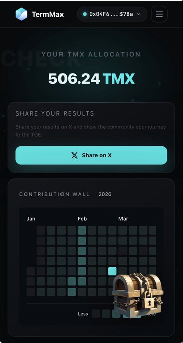 Mobile app screenshot for TermMax showing a 'YOUR TMX ALLOCATION' of 506.24 TMX, a 'Share on X' button, and a 'CONTRIBUTION WALL 2026' calendar.