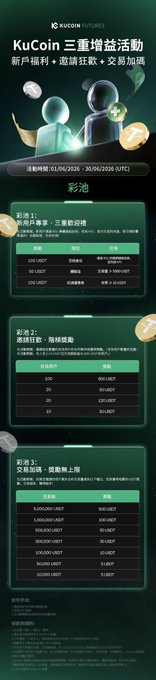 The image features an advertisement for KuCoin, a cryptocurrency platform, with three different price charts displayed side by side against a gray background. The text on the charts clearly states the prices of the coin in various forms such as pounds or millions of dollars. The images accompanying the text are also related to the advertisement, providing further context about the coin's features and potential benefits for users.