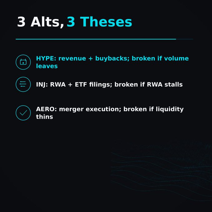 A dark-themed presentation slide titled '3 Alts, 3 Theses' listing HYPE, INJ, and AERO tokens with their respective investment theses.