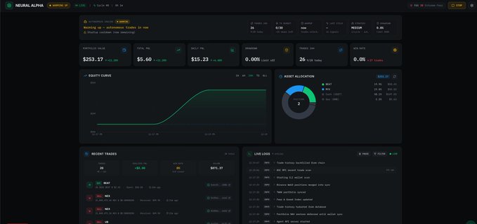 The image shows a screenshot of a financial trading dashboard, likely from a trading bot or software tool that provides information about stock market trends, prices, and other relevant data. The dashboard has various colorful elements like graphs and charts displaying different indicators related to stock trading and portfolio management. There's a question posed in the image: "Will you trust AI agents to research & Trade for you?".