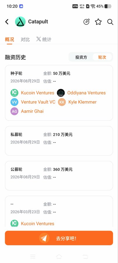 A mobile screenshot of the Catapult app's funding history page (融资历史) showing a seed round (种子轮) of $500K on 2026/08/19 with investors Kucoin Ventures, Oddiyana Ventures, VentureVault VC, Kyle Klemmer, and Aamir Ghai, plus a private placement of $2.1M and public offering of $3.6M.