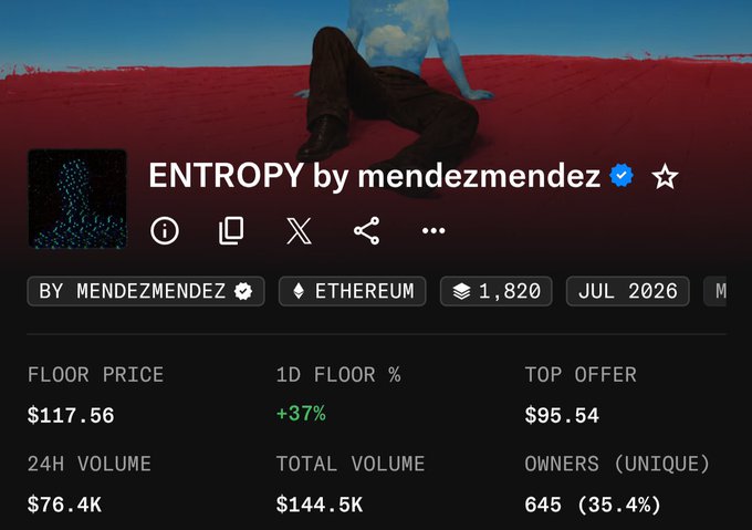 A screenshot of the NFT collection "ENTROPY by mendezmendez" showing an Ethereum-based floor price of $117.56 with a +37% 1D increase, supporting the poster's excitement about the recent price pump following their two mint purchases.
