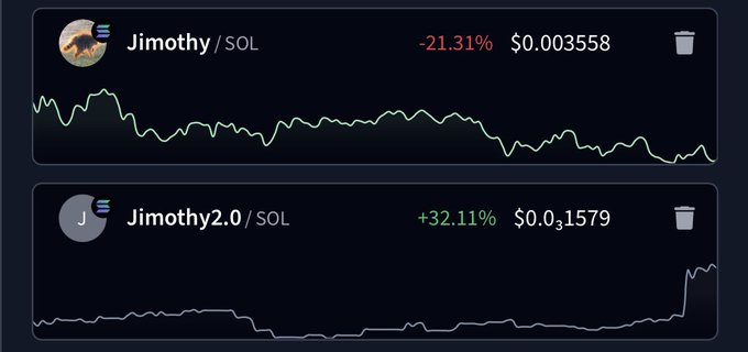 A cryptocurrency tracking screen showing "Jimothy / SOL" down 21.31% at $0.003558, and "Jimothy2.0 / SOL" up 32.11% at $0.031579, both with price trend charts.