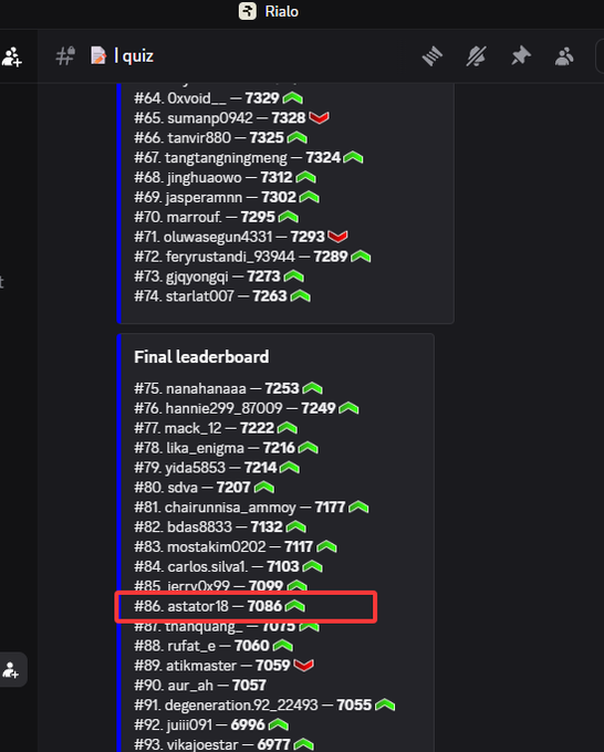 A Discord leaderboard from Rialo quiz showing user rankings, with 'astator18 — 7086' at rank #86 highlighted by a red box.