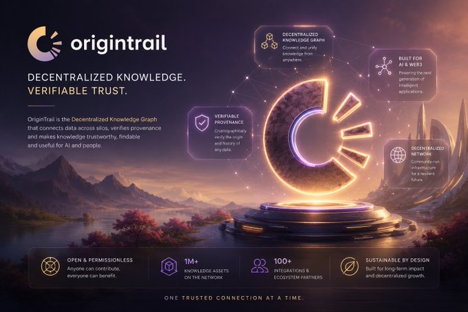 A promotional graphic for OriginTrail, the 'Decentralized Knowledge Graph,' featuring a glowing 'C' logo, a mountainous landscape, and features like 'Verifiable Provenance' and 'Decentralized Network.'
