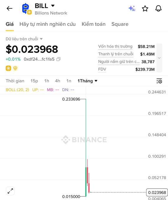 Binance app screenshot showing the BILL token (Billions Network) price at $0.023968, with market cap of $58.21M, 24-hour volume of $1.49M, 38,787 holders, and FDV of $239.73M, displaying a 1-month chart with a notable price spike pattern.