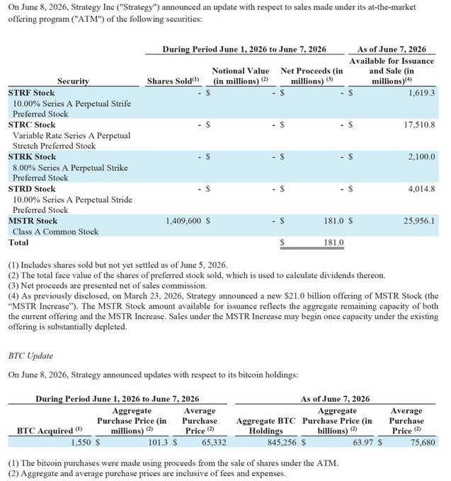 A financial report that lists down common equity Bitcoin Cash Accretive to MSTR shareholders for a week prior to July 8, 2016. The report also shows the net shares of Bitcoin Cash before the given period which is $900 million US dollars.