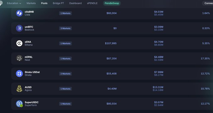 The image displays an overview of a variety of cryptocurrencies' market data with a focus on the cryptocurrency trading platform sUSDD (Simple User-Sized Data). The chart shows several different cryptocurrencies, including Bitcoin, Pendle, and TRX, which are displayed along with their respective prices. These coins have been listed based on price and popularity, giving users a clear view of how well each coin is performing in the market. One post about sUSDD emphasizes that there isn't many assets that balance liquidity, stability, and profitability currently, but they are advancing toward achieving this goal by combining multiple cryptocurrencies' base rewards with other incentives like PENDLE and TRX. This multi-layered approach could lead to more favorable trading conditions in the future as the market matures.