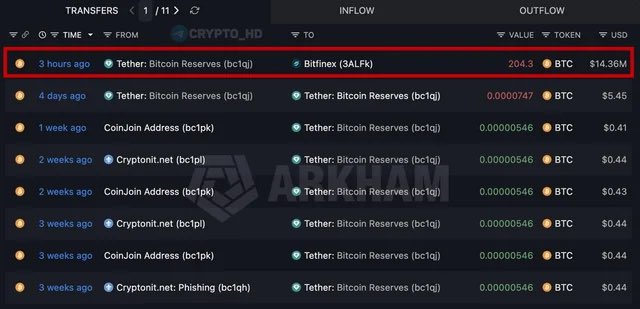 The image shows a computer screen displaying a table of cryptocurrency transactions, with Bitcoin being the most prominent currency. The table lists various transactions for Bitcoin, including the names of different addresses involved in these transactions.

The text "Venden #BTC para comprar #XRP" is present on the image, which seems to be related to the post about Bitcoin and Ripple. This suggests that there might be a connection between Bitcoin and Ripple, possibly involving cryptocurrency exchanges or other digital currency-related activities.