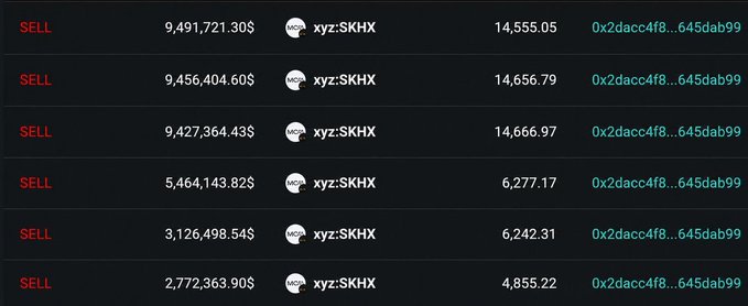 The image shows a series of large SELL orders for the xyz:SKHX token on what appears to be a DEX or trading platform, with amounts ranging from approximately 2.7 million to 9.5 million tokens at prices between $4,855 and $14,656. These substantial sell orders visually support the post's claim about whales shifting from shorting crypto to aggressively shorting stocks, as evidenced by the massive sell-side volume in a stock token pair.